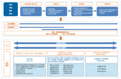 技術(shù)+管理 設(shè)計(jì)企業(yè)全過程工程咨詢服務(wù)新路徑的市場(chǎng)調(diào)研分析