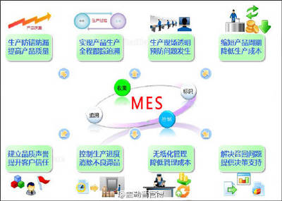 MES追溯管理對企業產品回收的重要意義
