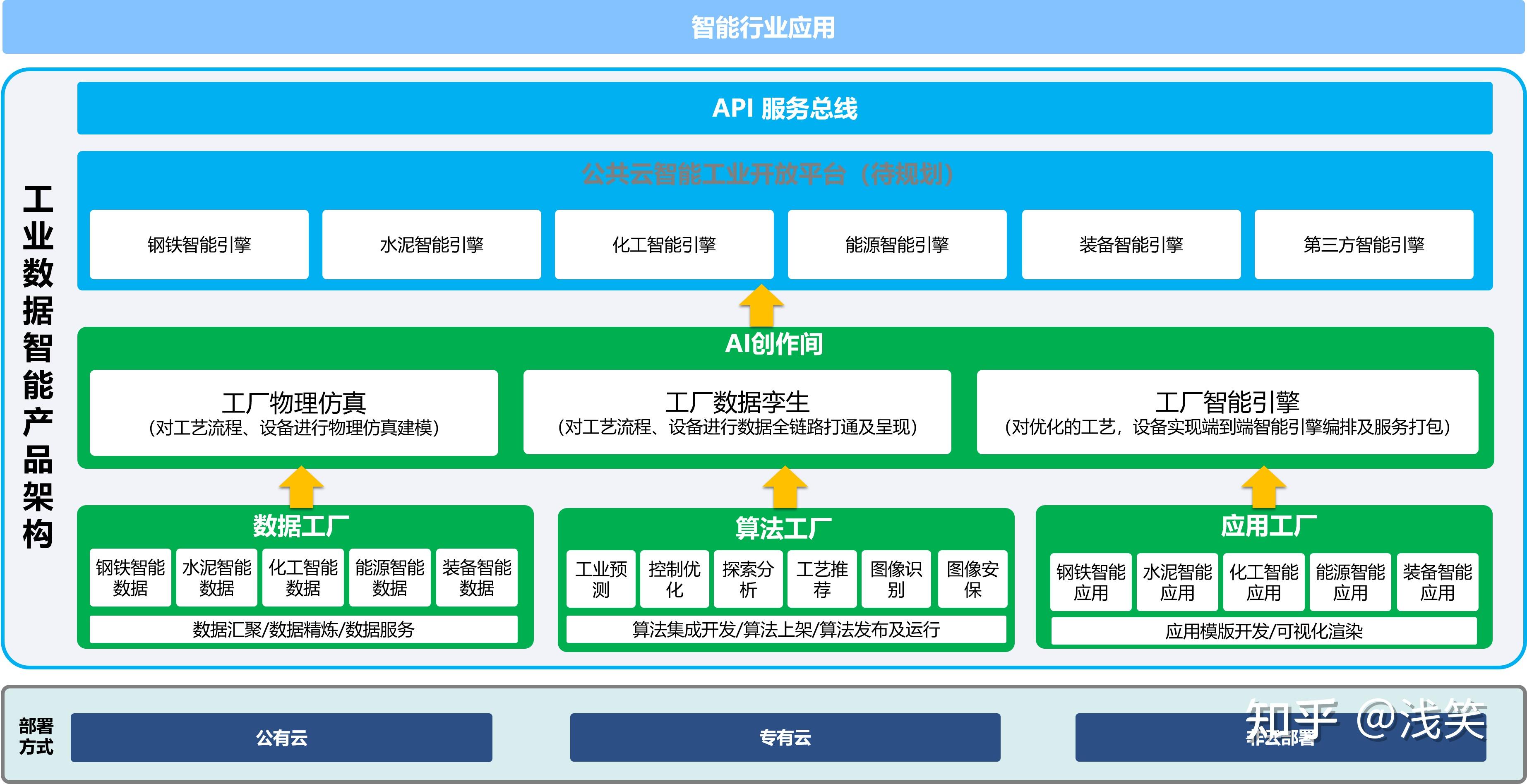 為什么選擇阿里云工業(yè)大腦？基于市場(chǎng)調(diào)研的綜合分析