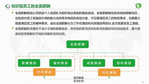 從大數(shù)據(jù)視角探索企業(yè)管理與創(chuàng)新 戰(zhàn)略、品牌、風(fēng)險(xiǎn)、人力資源與案例解析