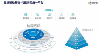 致遠(yuǎn)互聯(lián)榮膺“金工獎” 以卓越工業(yè)互聯(lián)網(wǎng)方案，賦能制造企業(yè)數(shù)字化落地