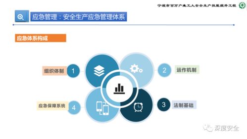 危險(xiǎn)化學(xué)品企業(yè)安全管理人員業(yè)務(wù)能力培訓(xùn) 構(gòu)建全方位安全防線
