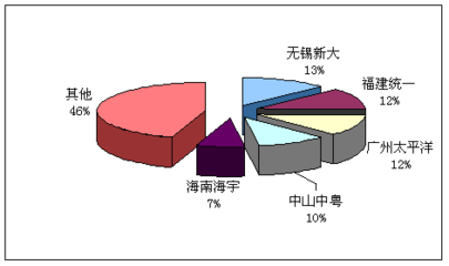 超薄板市場(chǎng)藍(lán)海競(jìng)逐 產(chǎn)品競(jìng)爭(zhēng)格局深度解析與品牌價(jià)值提升路徑調(diào)研