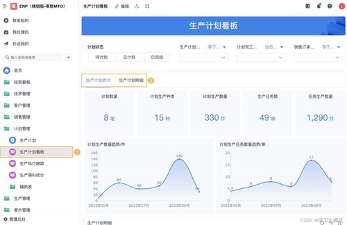 制造業數字化轉型的必然選擇 ERP企業管理軟件市場調研深度解析