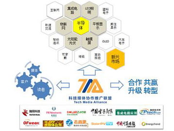國內首家科技媒體協作推廣聯盟正式成立，技術推廣服務迎來新模式